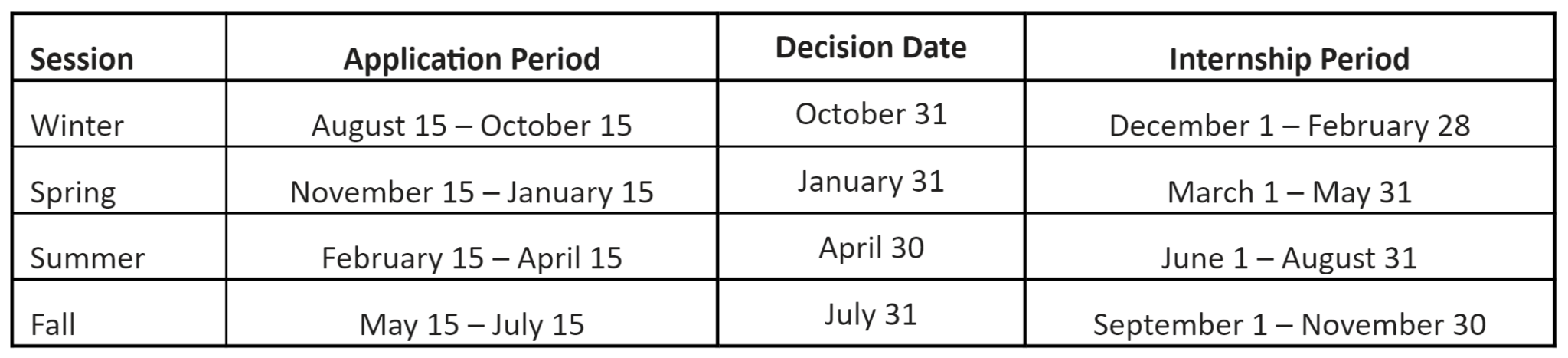 Research Intern Application Period Chart